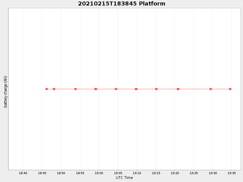 Plot of platform.png