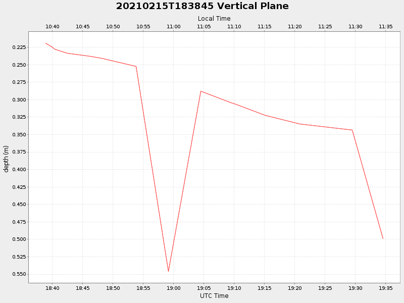 Plot of vplane.png