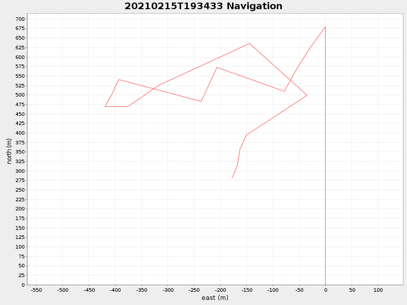 Plot of navplot.png