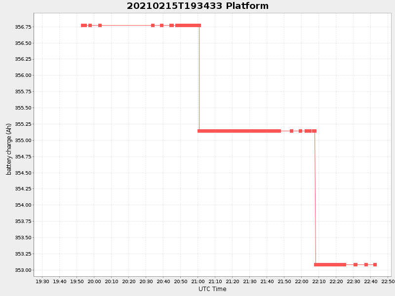 Plot of platform.png