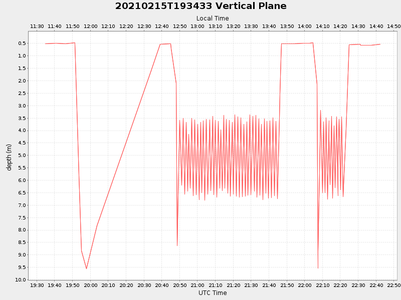 Plot of vplane.png