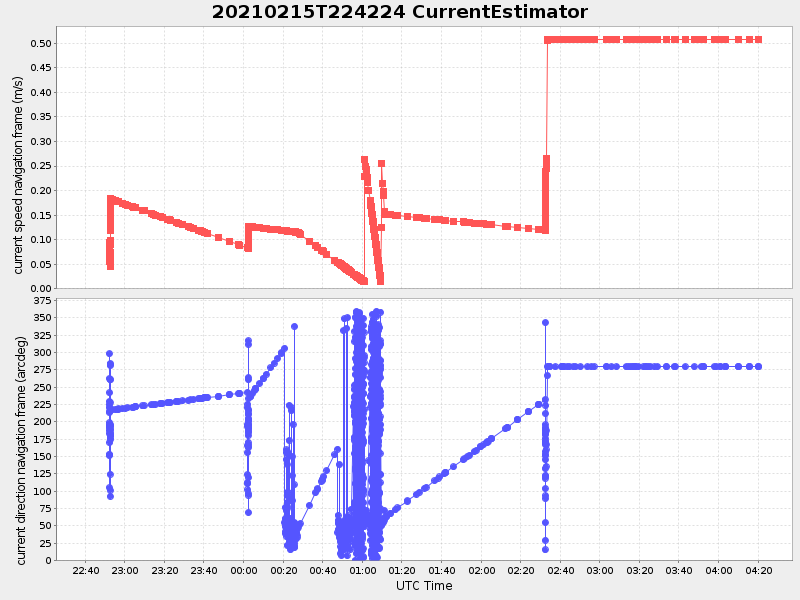Plot of currentestimator.png