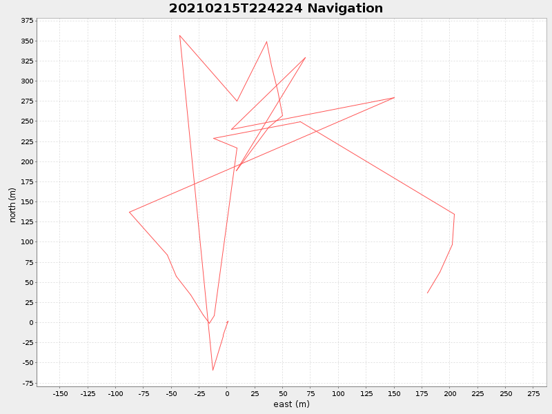 Plot of navplot.png