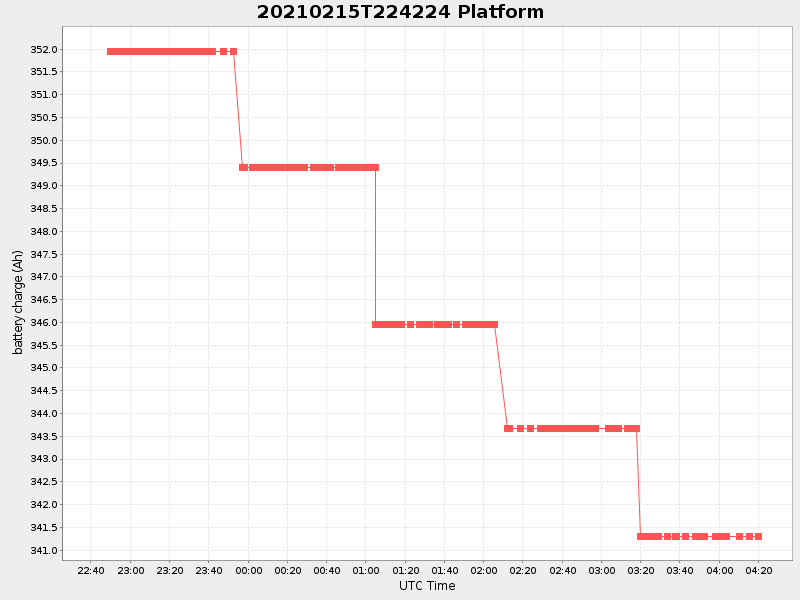 Plot of platform.png