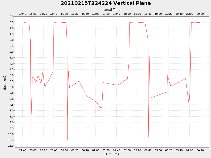 Plot of vplane.png