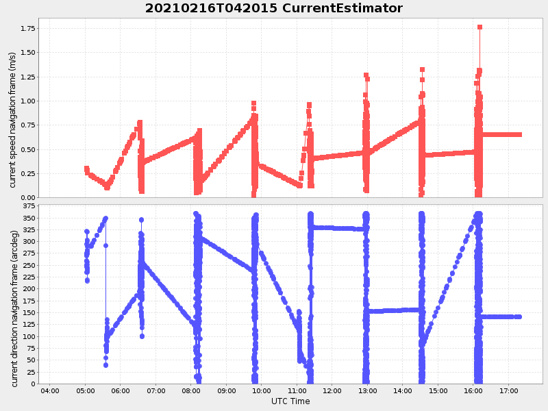 Plot of currentestimator.png