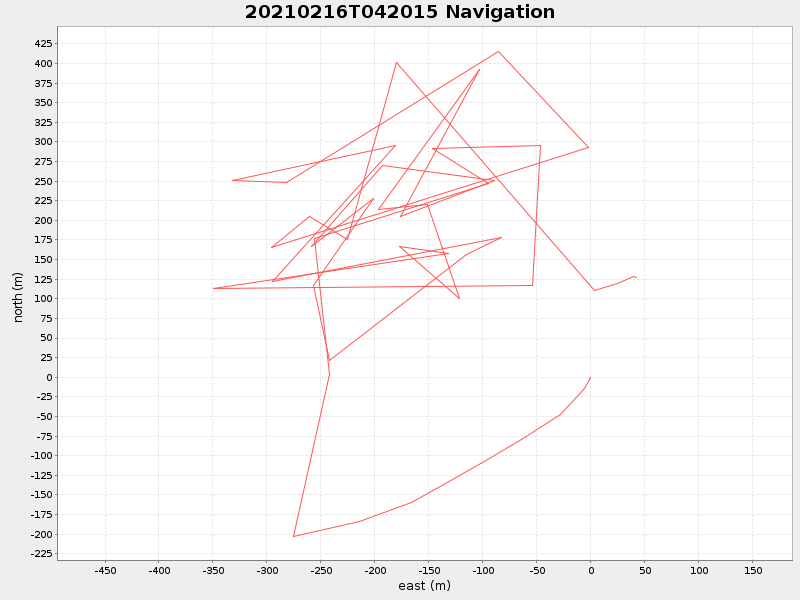 Plot of navplot.png