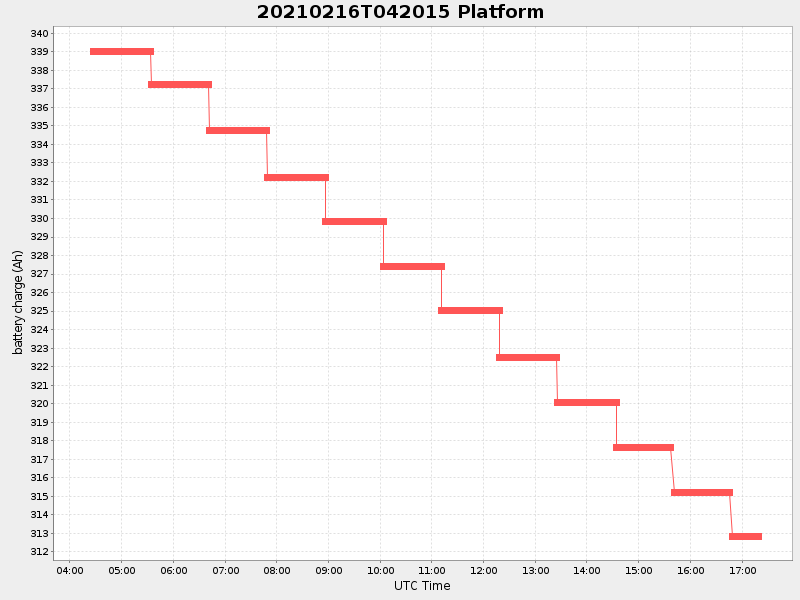 Plot of platform.png