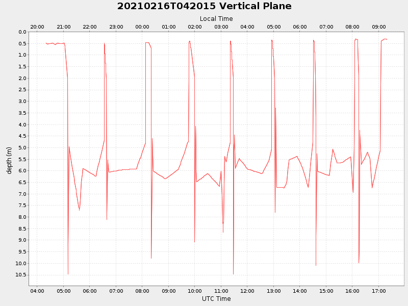 Plot of vplane.png