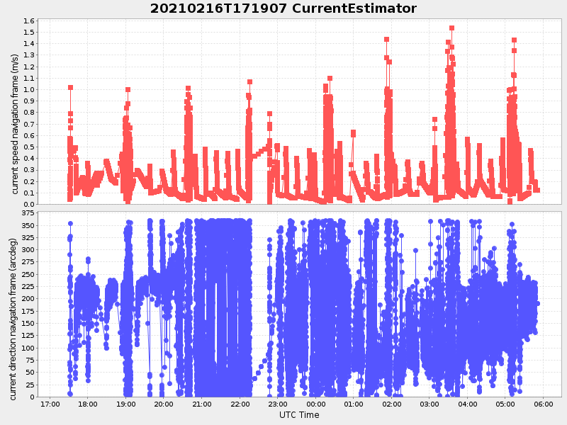 Plot of currentestimator.png