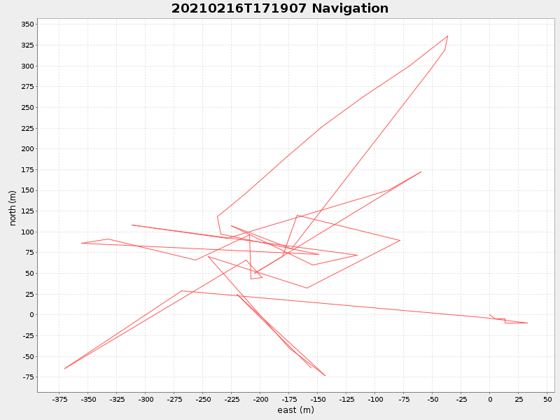 Plot of navplot.png