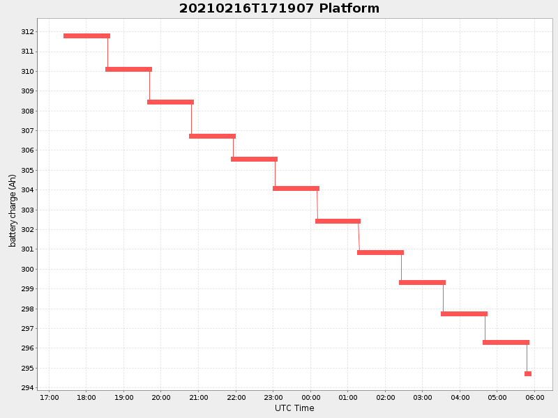 Plot of platform.png