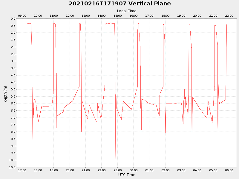 Plot of vplane.png