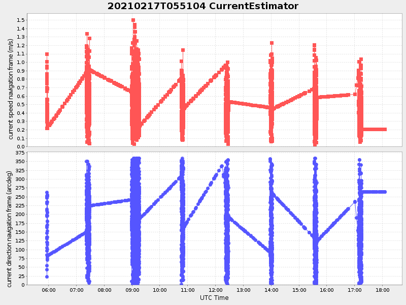 Plot of currentestimator.png