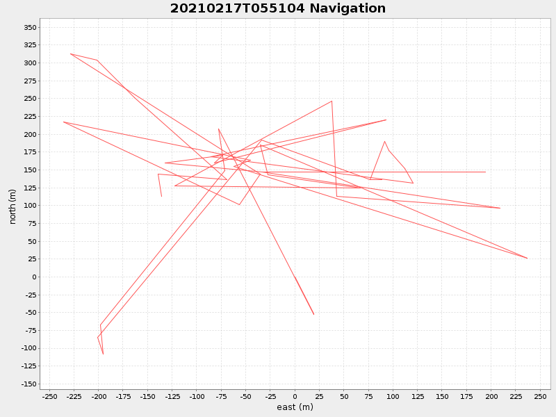 Plot of navplot.png