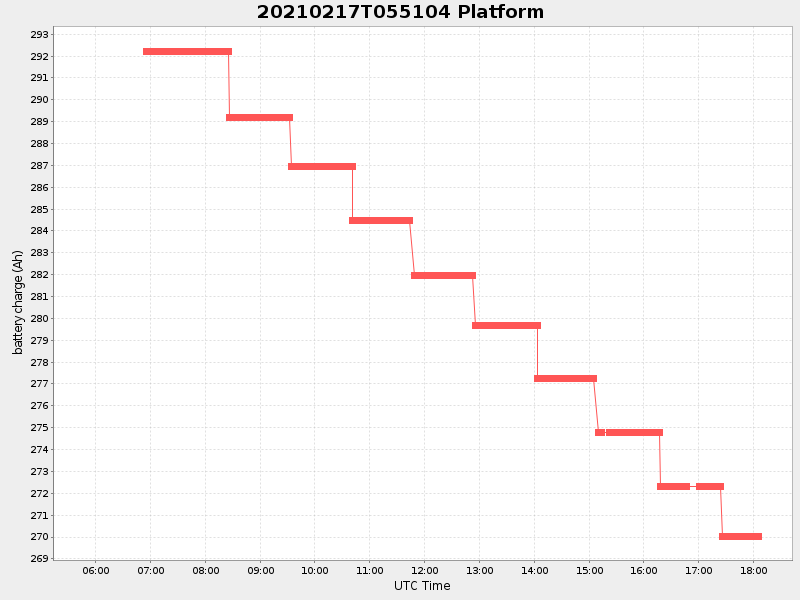 Plot of platform.png