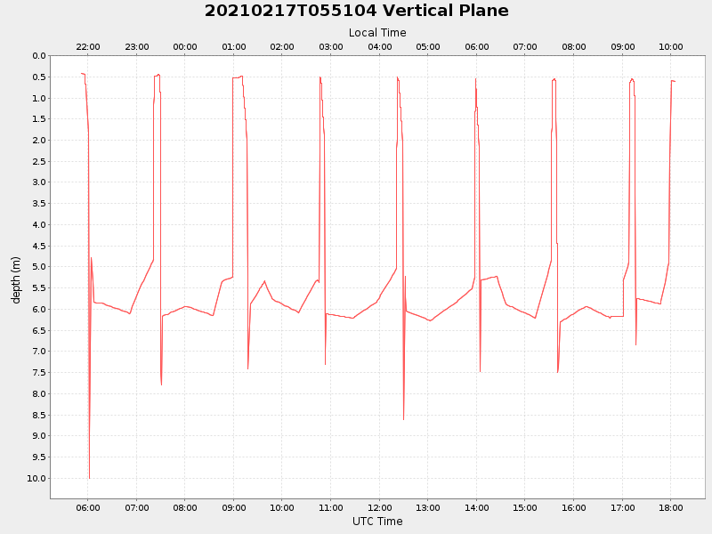 Plot of vplane.png
