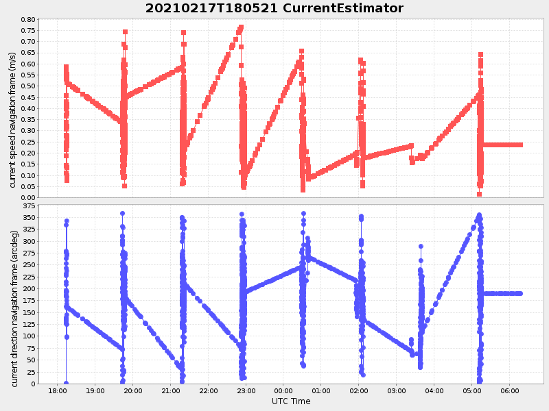 Plot of currentestimator.png