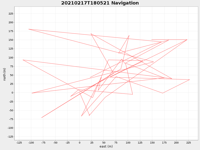 Plot of navplot.png