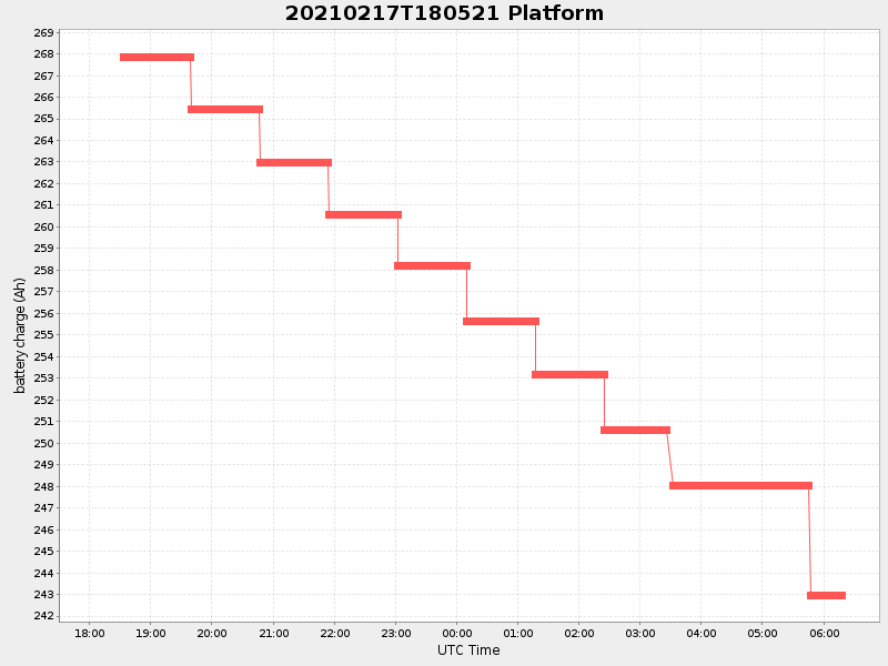 Plot of platform.png