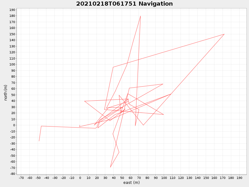 Plot of navplot.png