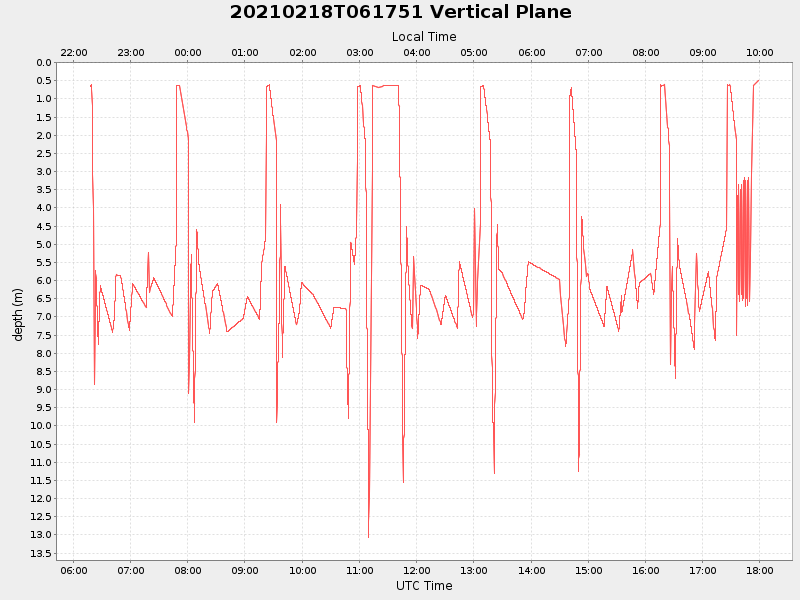 Plot of vplane.png