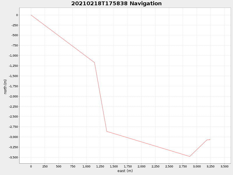 Plot of navplot.png