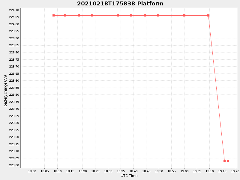 Plot of platform.png