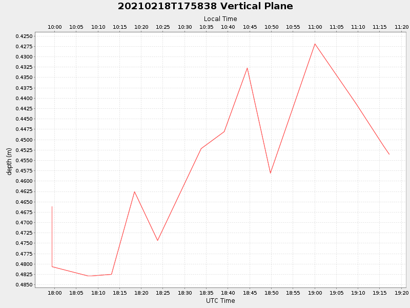 Plot of vplane.png
