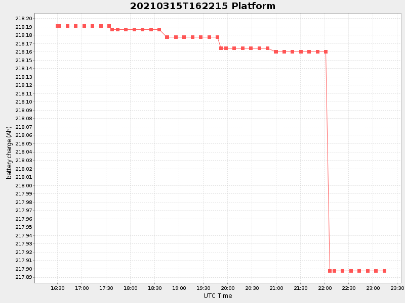 Plot of platform.png