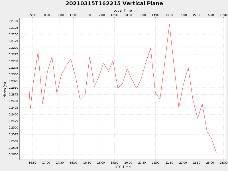 Plot of vplane.png