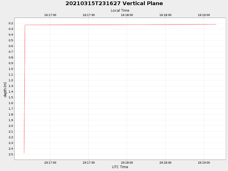 Plot of vplane.png