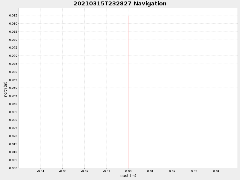 Plot of navplot.png