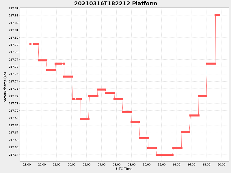 Plot of platform.png