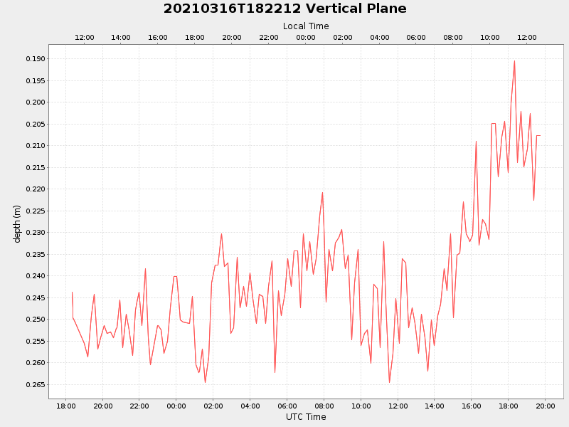 Plot of vplane.png
