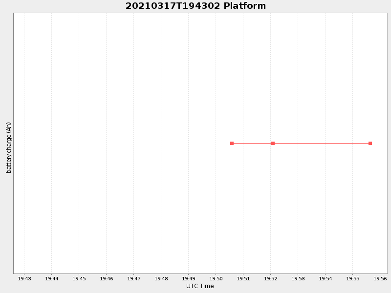 Plot of platform.png