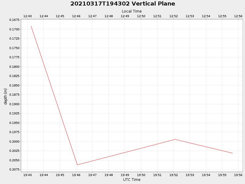 Plot of vplane.png