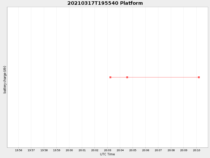 Plot of platform.png