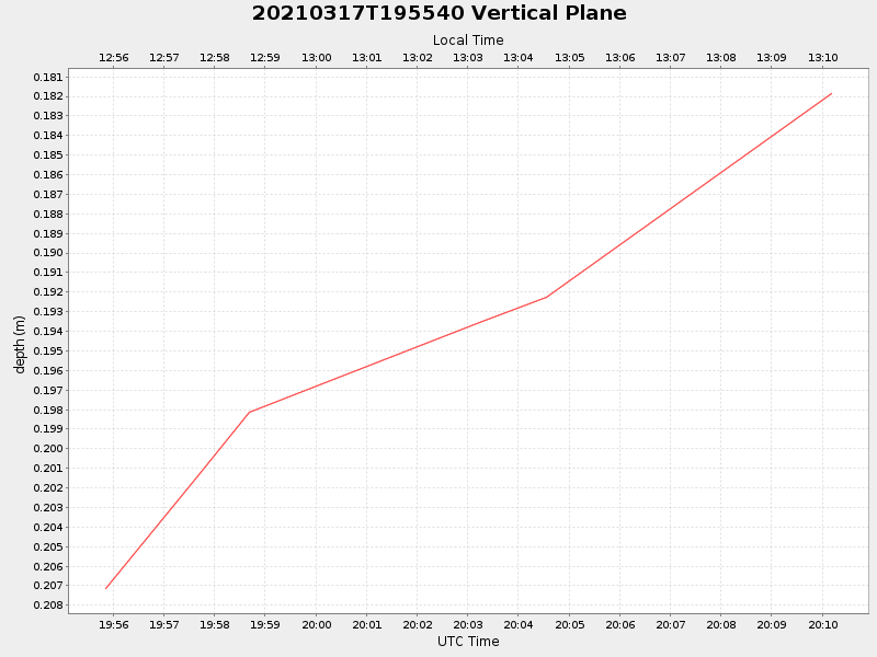 Plot of vplane.png