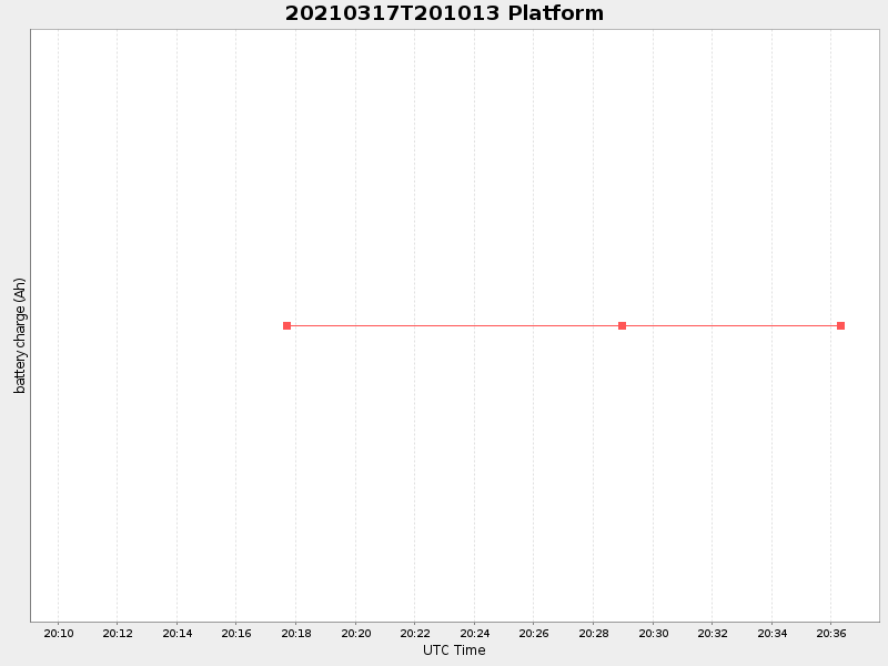 Plot of platform.png