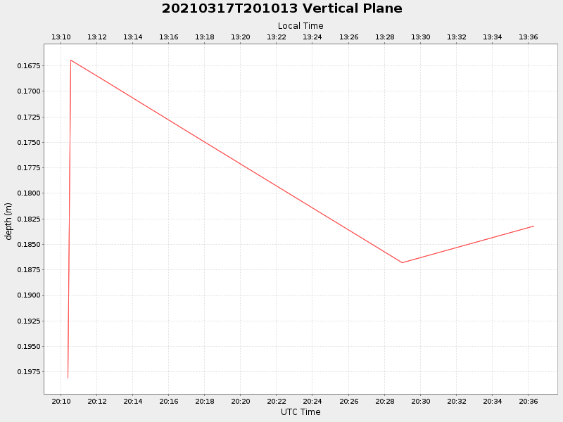 Plot of vplane.png
