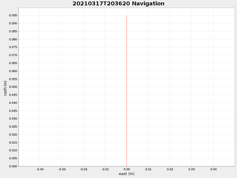 Plot of navplot.png