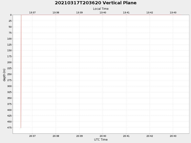 Plot of vplane.png