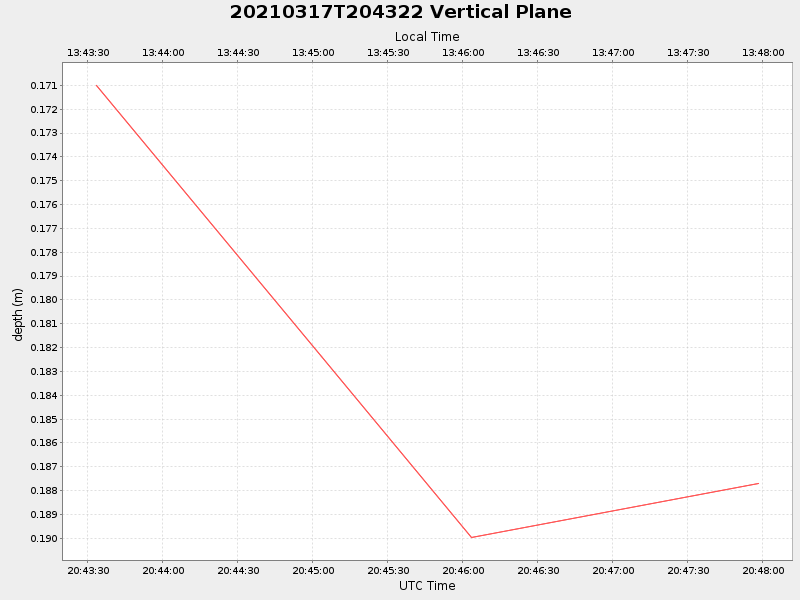Plot of vplane.png
