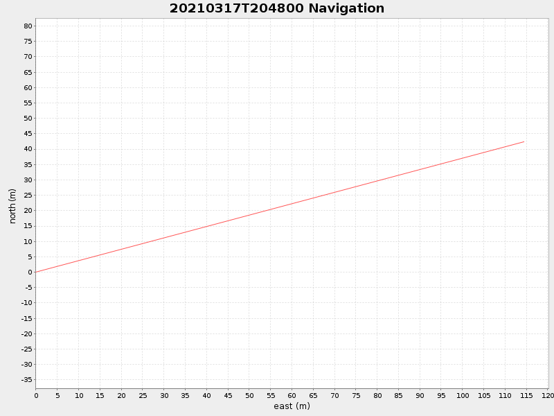 Plot of navplot.png