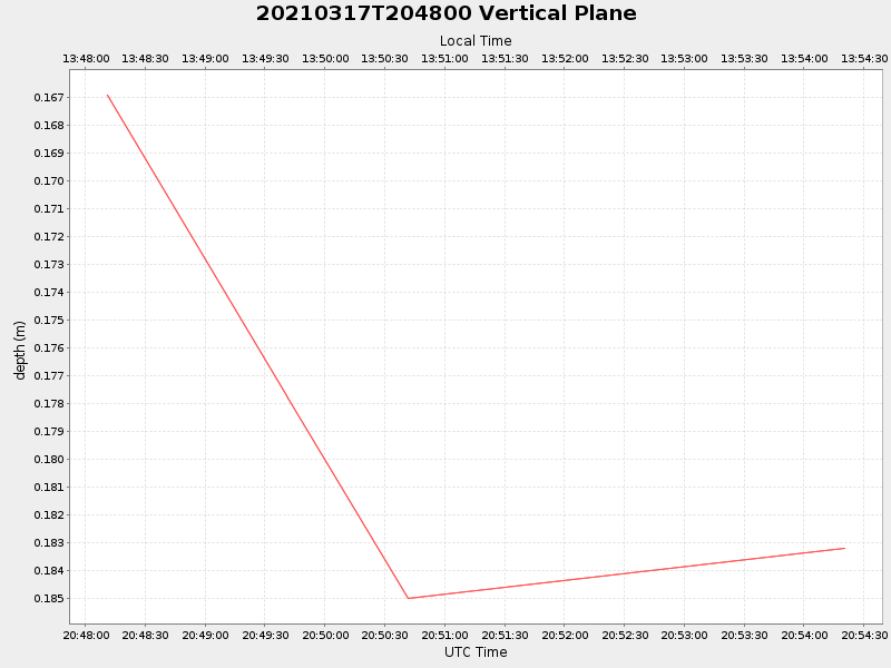 Plot of vplane.png