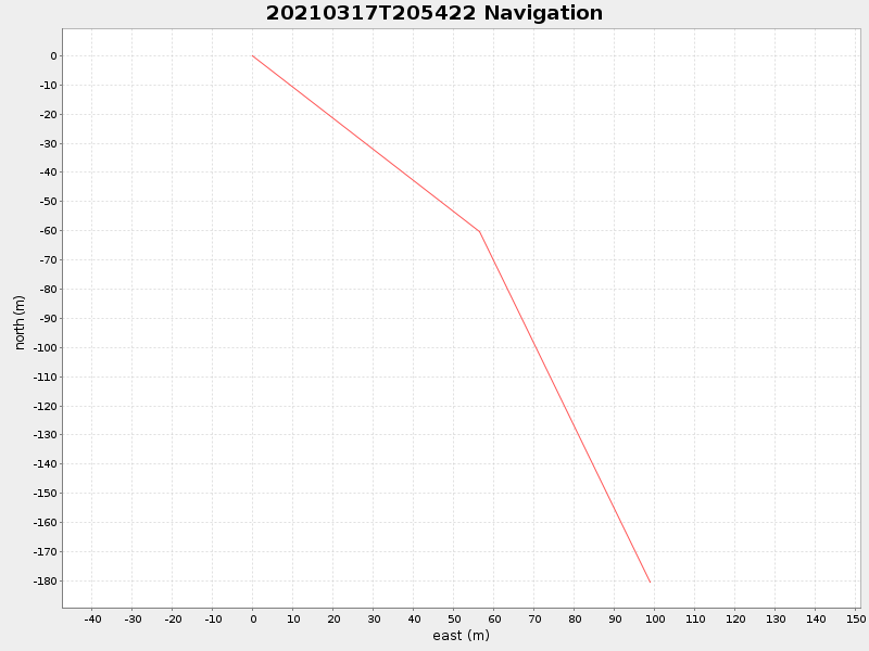 Plot of navplot.png