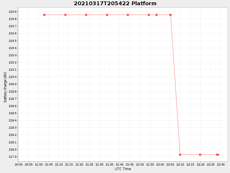 Plot of platform.png