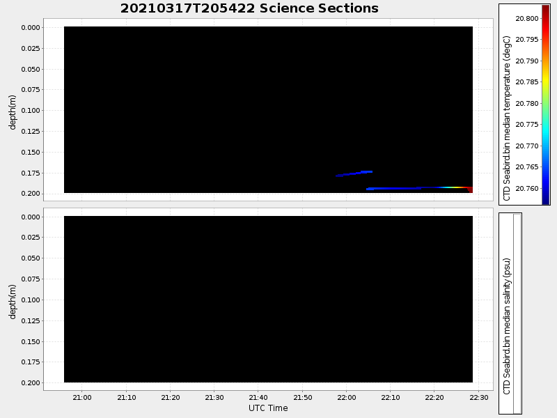Plot of section.png