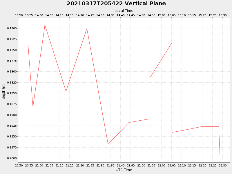 Plot of vplane.png
